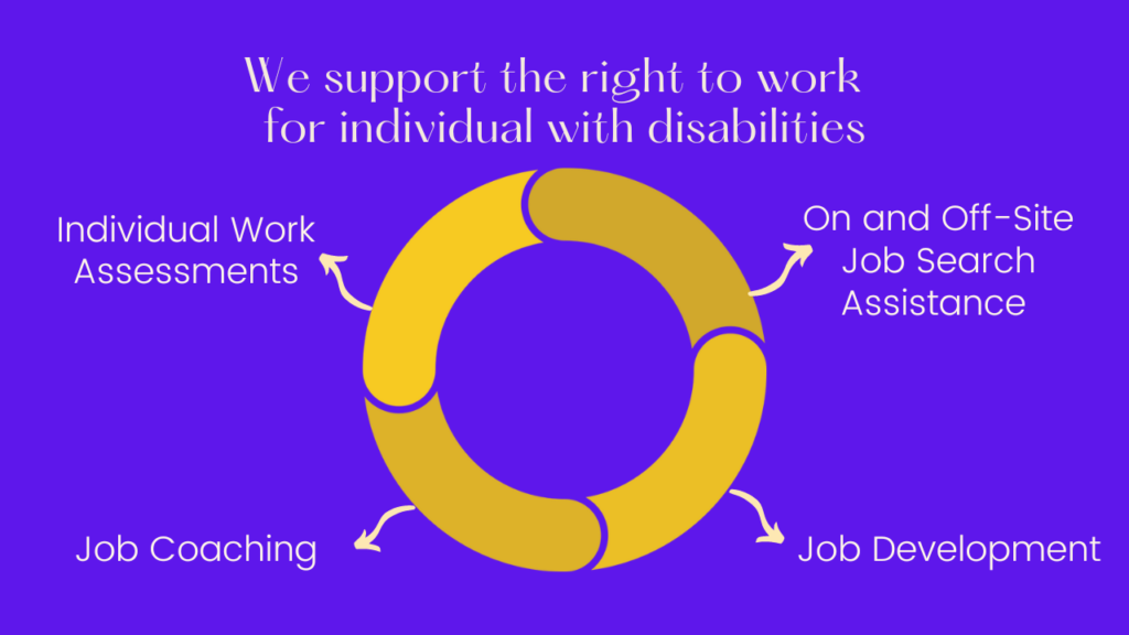 Supporting the right to work for individuals with disabilities