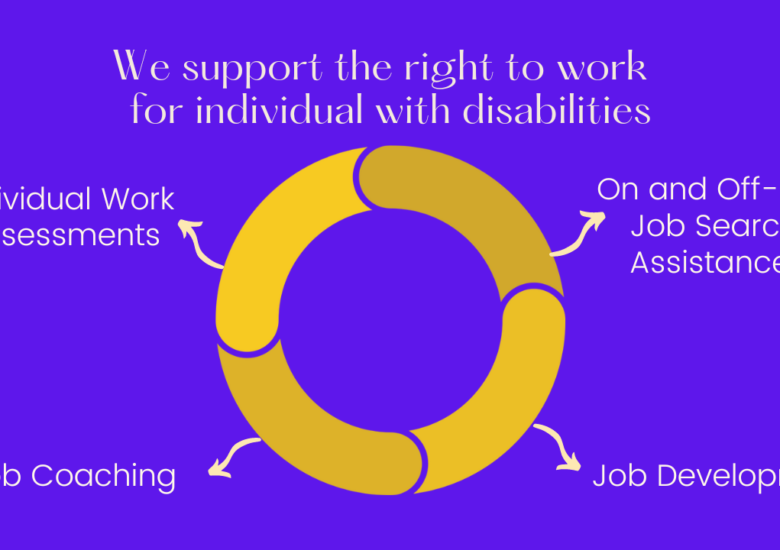 Supporting the right to work for individuals with disabilities